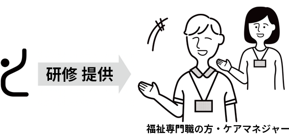 概要 サポートの目的と流れ