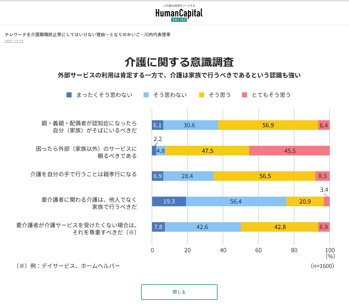 日経ヒューマンキャピタル『テレワークを介護離職防止策にしてはいけない理由』