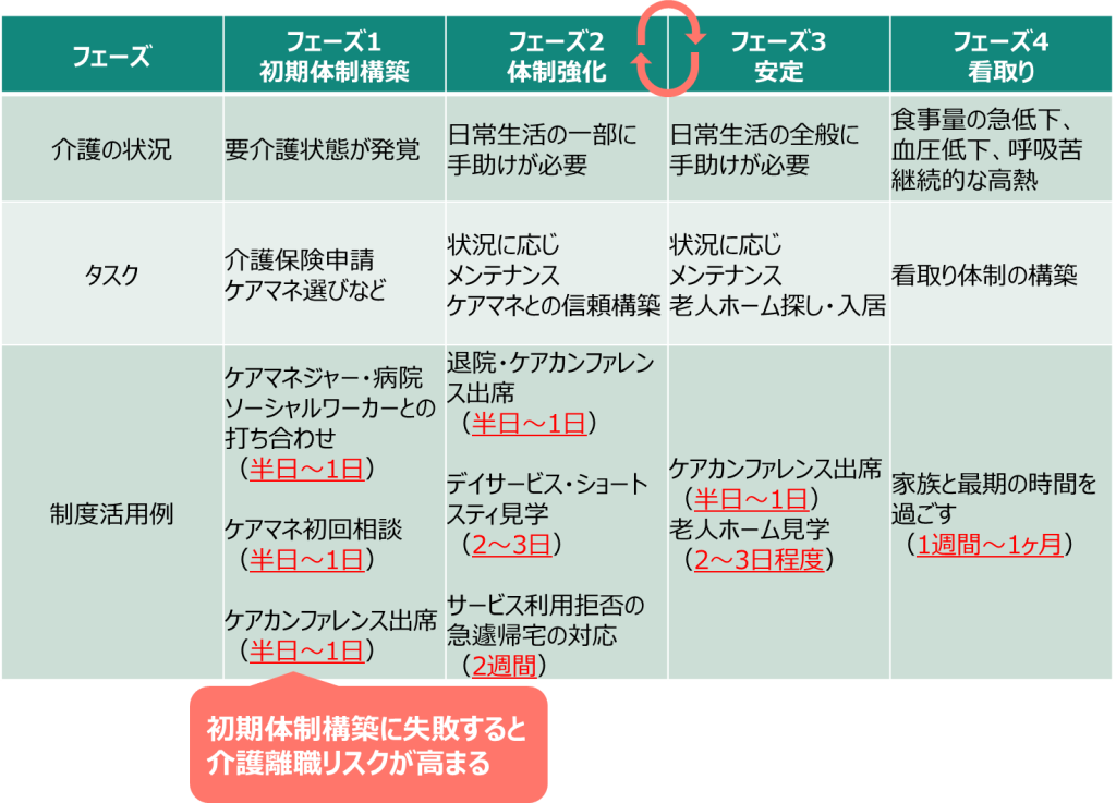 ガンになった70代の母親の介護〜4つのフェーズを活かして〜